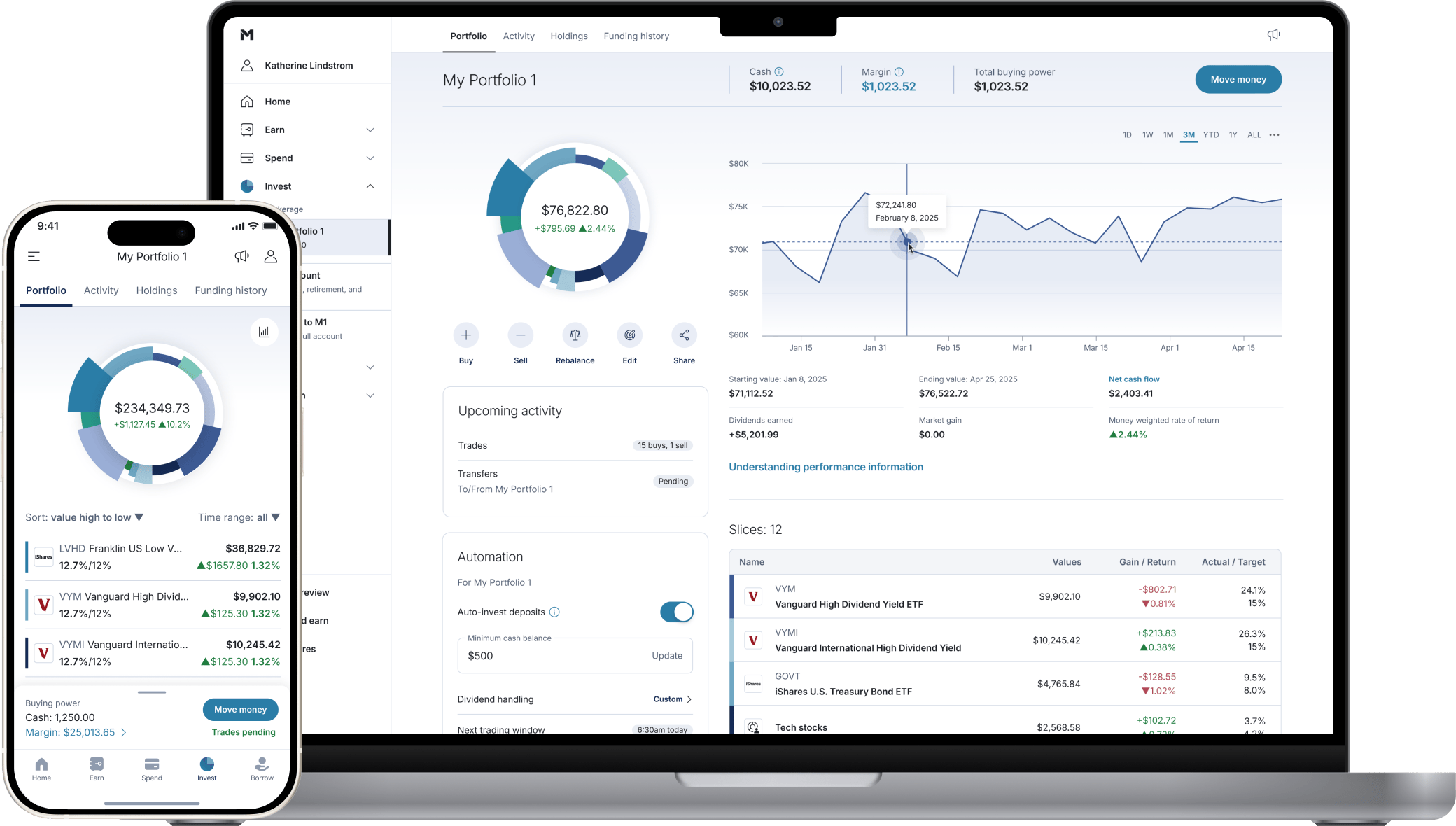 Long-term investing interface on EliteFidelityMarket 